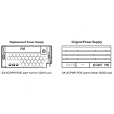 Ruckus SX-ACPWR-POE: FastIron SX modular series, 90-240 VAC power supply, 1250W, POE