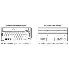 Ruckus SX-ACPWR-SYS: FastIron SX modular series, 90-240 VAC power supply, system